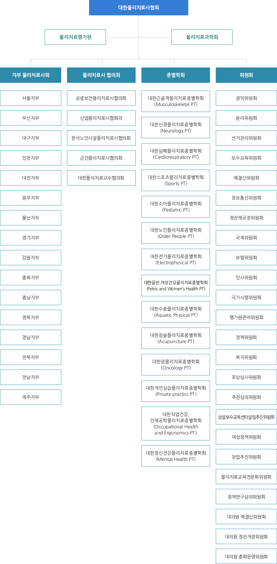 조직도 이미지